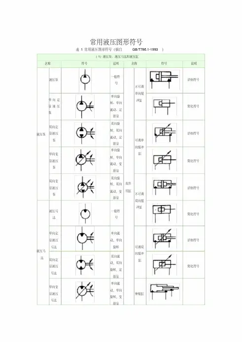常见液压图形符号