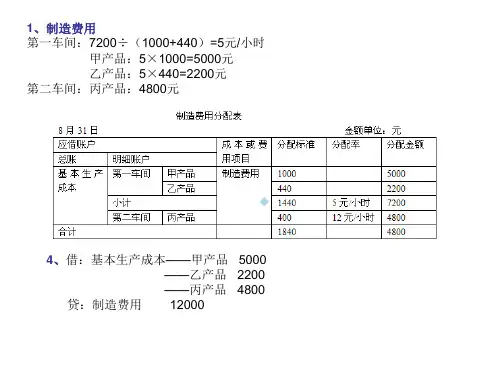 基本生产成本明细账