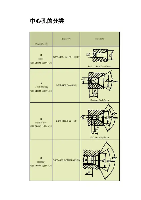 中心孔的分类