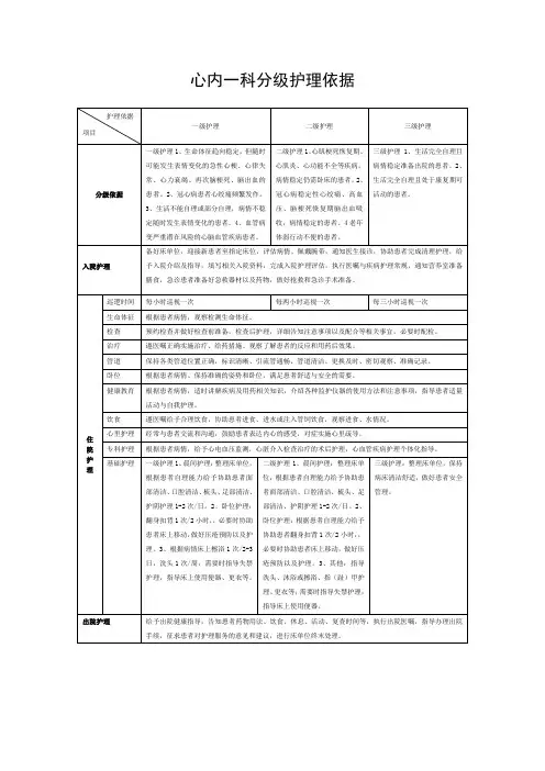心内一科分级护理依据