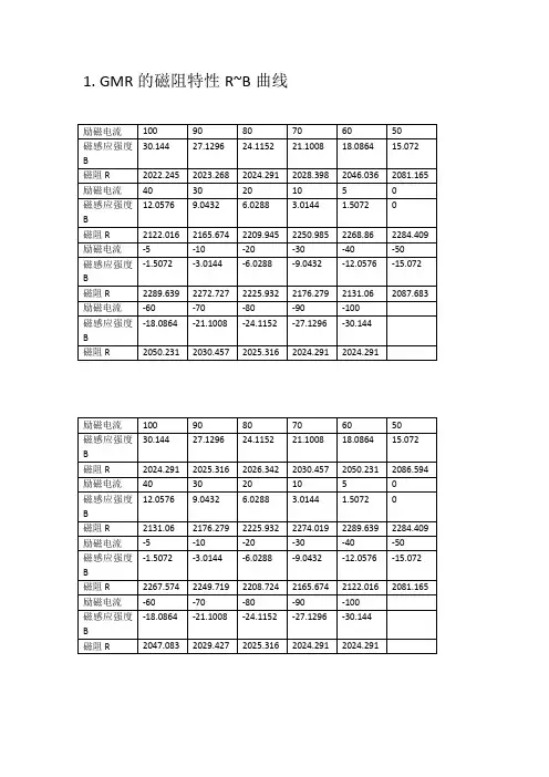 大物实验：巨磁电阻