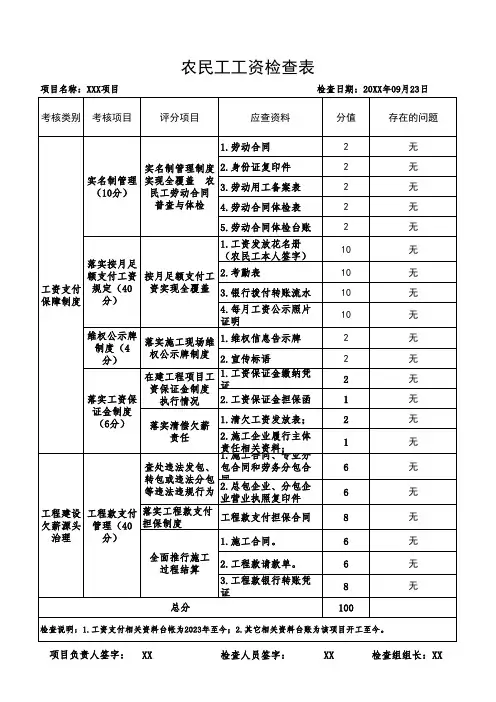 农民工工资检查表