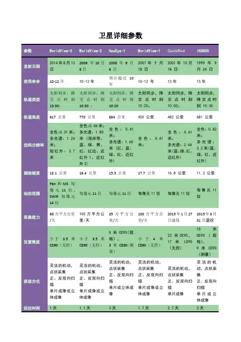 卫星详细参数