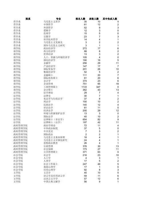 2012南京大学研究生各专业录取情况