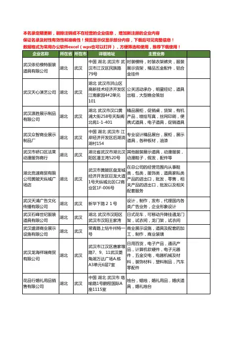新版湖北省武汉道具工商企业公司商家名录名单联系方式大全95家