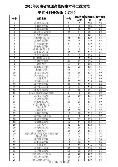 2015年河南省一二本院校录取线(文科)