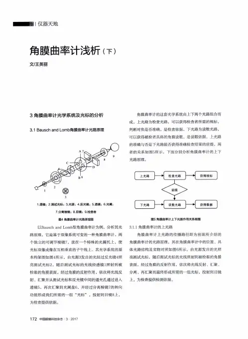 角膜曲率计浅析(下)