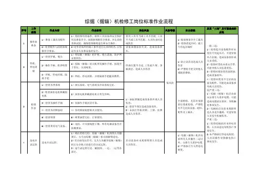 综掘(掘锚)机检修工岗位标准作业流程