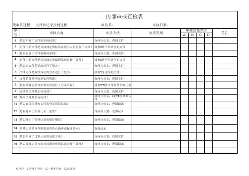 审核检查表