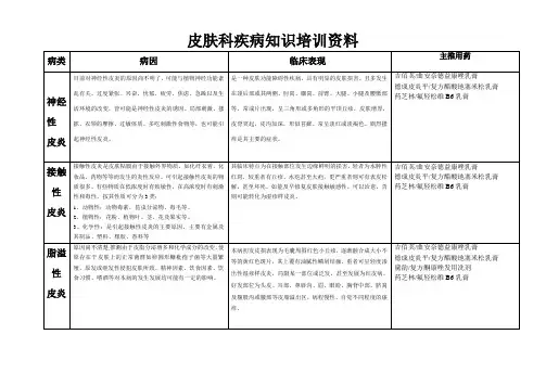 皮肤科疾病培训
