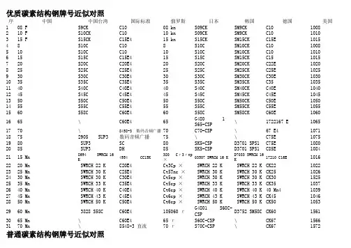 各国钢材牌号对照大全