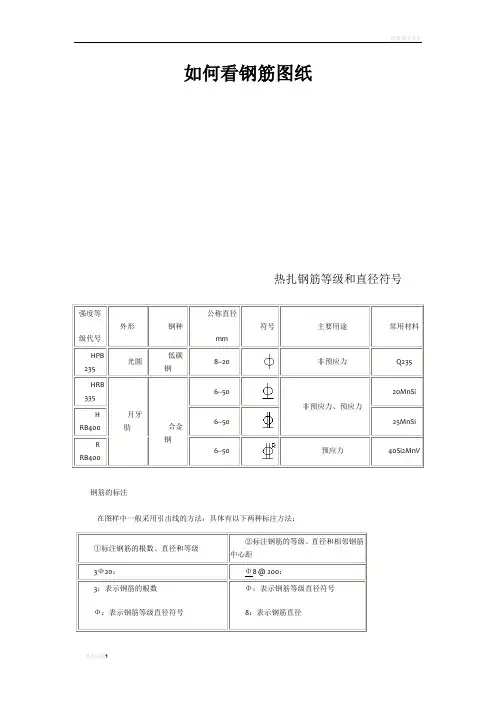 钢筋编号等级类型符号大全