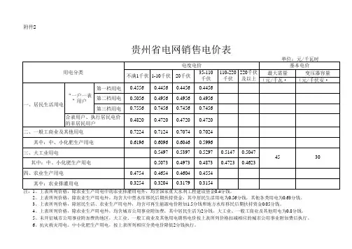 贵州省电网销售电价表