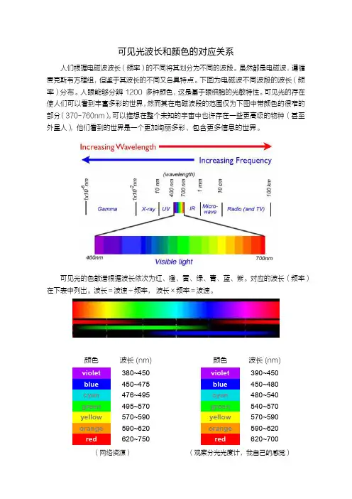 可见光颜色的对应关系