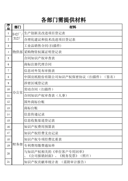 各部门需提供材料