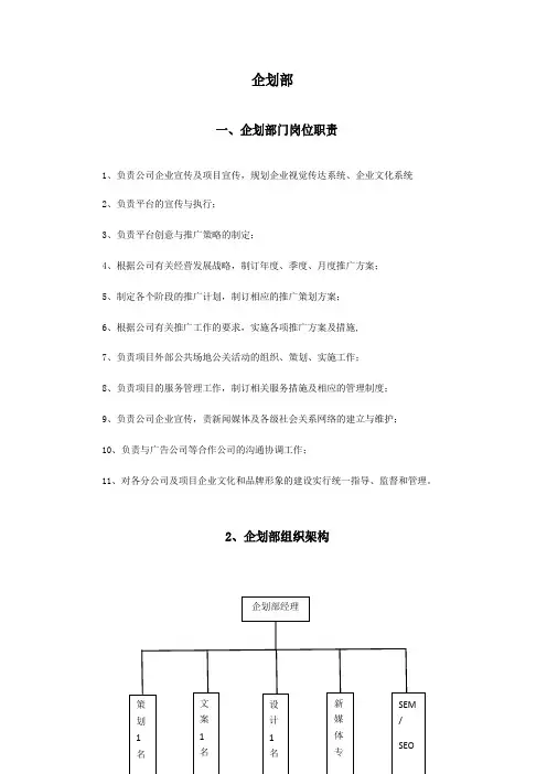 企划部职能说明
