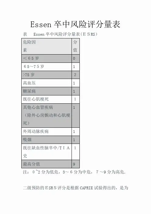 Essen卒中风险评分量表(课件)