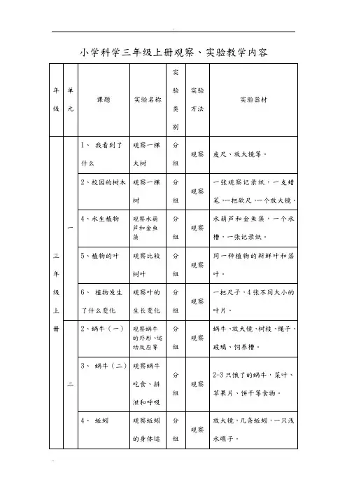小学科学各年级实验观察内容