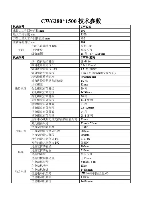 CW6180B技术参数2