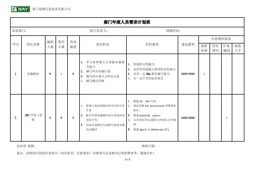 年度人员需求计划表.pdf