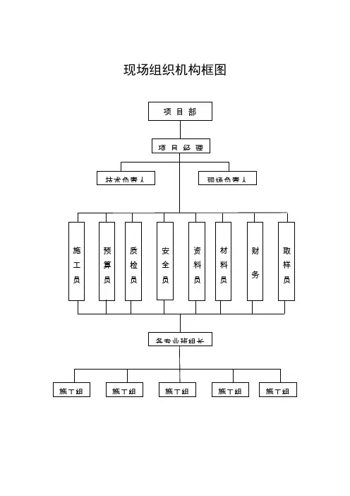 施 工现场组织机构框图及说明