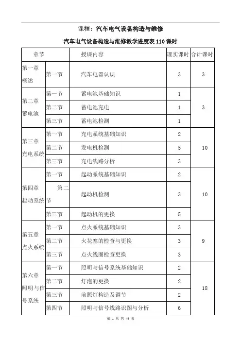 8-2汽车电气设备构造与维修教学进度表与教学大纲110课时