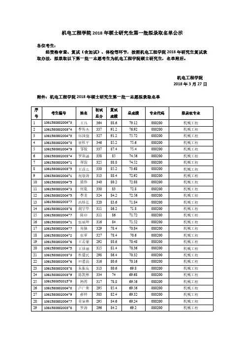 机电工程学院2018年硕士研究生第一批拟录取名单公示