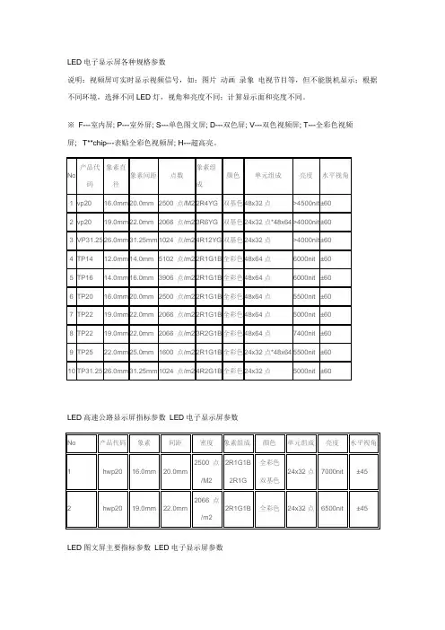 11、LED电子显示屏各种规格参数