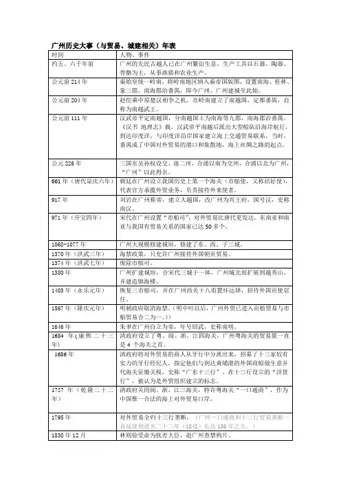 广州历史大事年表 根据文献等整理汇总