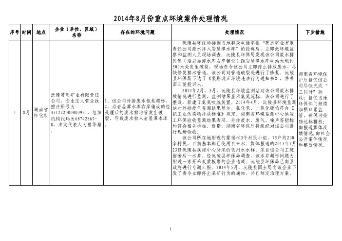 2014年8月份重点环境案件处理情况