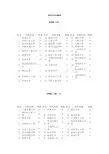 材料专业全国排名绝对真实有用
