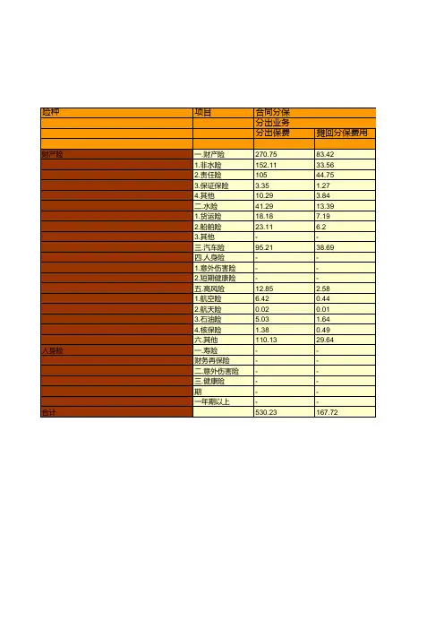 保险行业全国各省市区统计数据：中国人保再保险股份有限公司2018年业务统计
