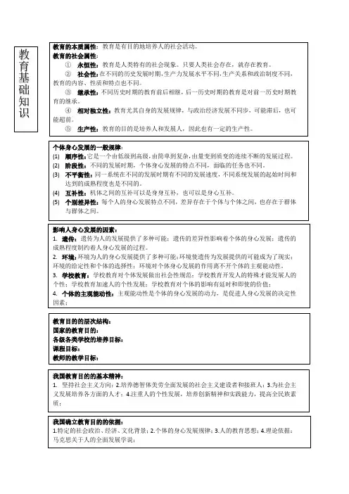 高中教资教育知识与能力主观题知识点梳理