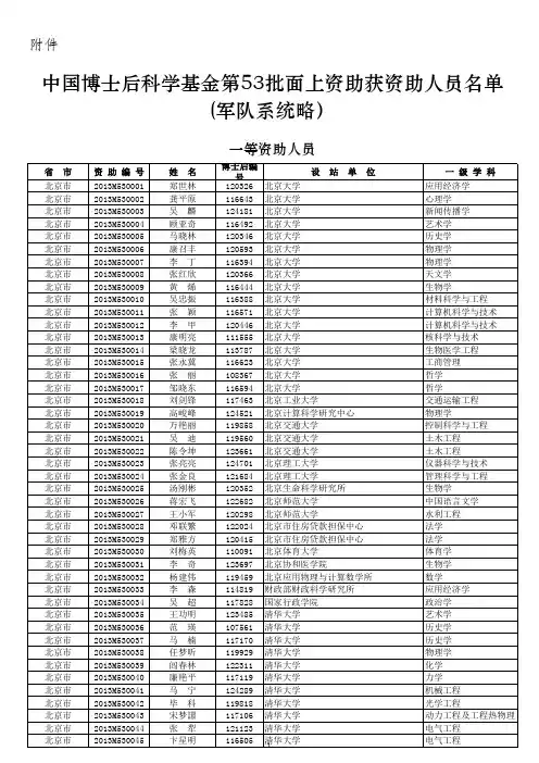 中国博士后科学基金第53批面上资助获资助人员名单