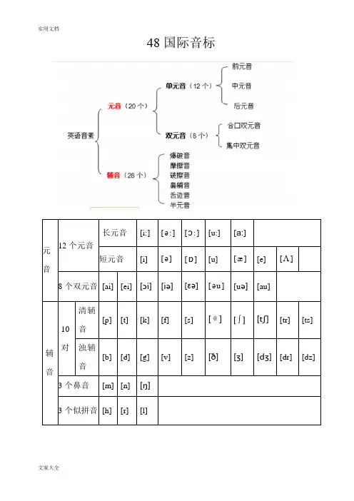 48个国际音标分类详解(打印版)