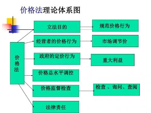 价格法培训讲义(PPT38张)