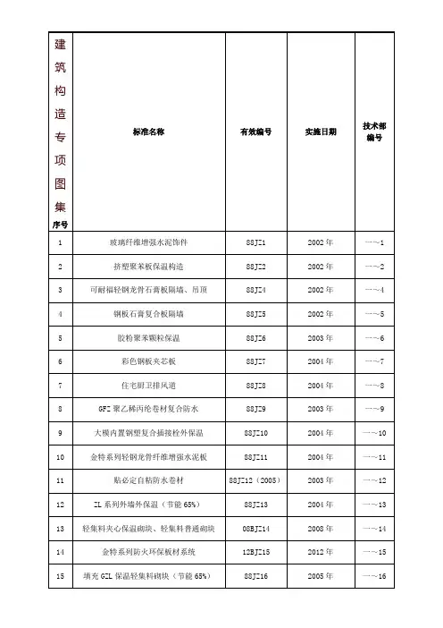 建筑构造专项图集