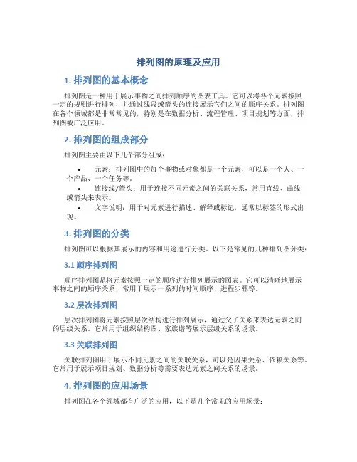 排列图的原理及应用6