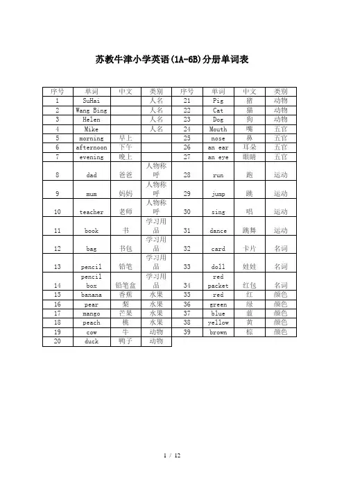 苏教牛津小学英语(1A-6B)分册单词表