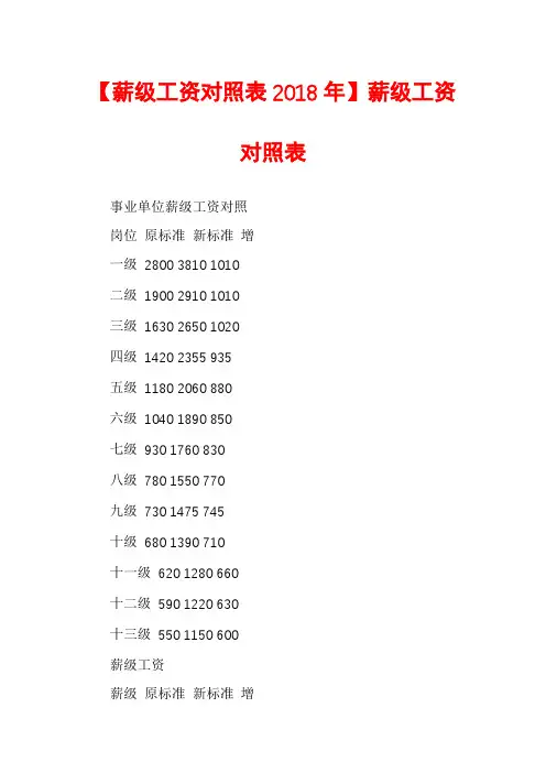 【薪级工资对照表2018年】薪级工资对照表