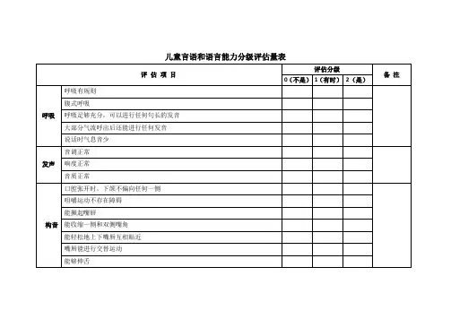 言语和语言分级评估量表