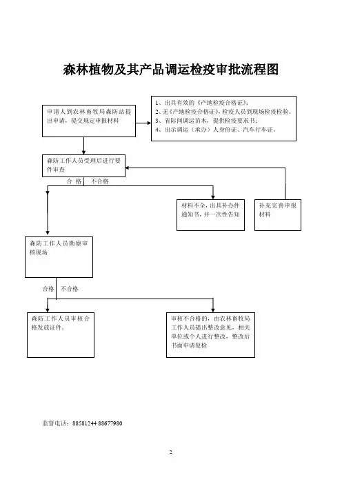 森林植物及其产品调运检疫审批流程图