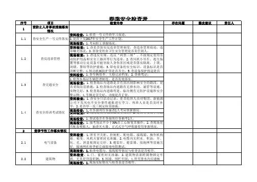 风电场春季安全检查表-危险源
