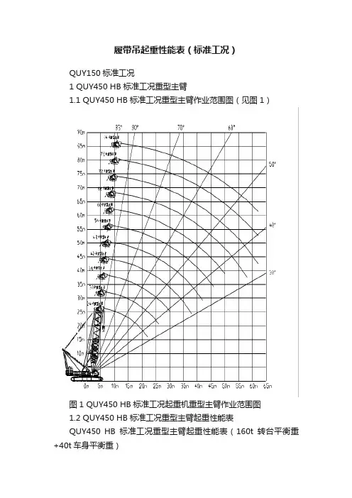 履带吊起重性能表（标准工况）