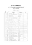 浙江省卫生健康委员会2019年度临床医疗技术国际交流项目