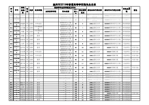 重庆大学推免生