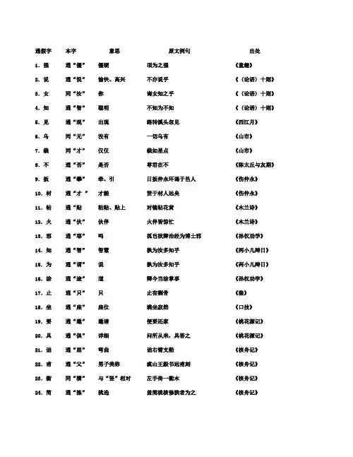 (完整版)初中语文通假字大全(人教版),推荐文档