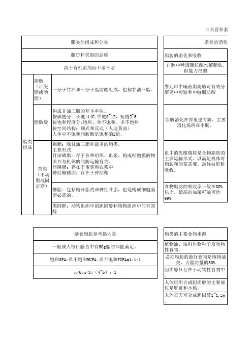 公共营养学——脂类