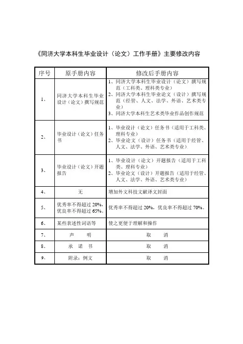 《同济大学本科生毕业设计(论文)工作手册》主要 ... - 同济大学本科生院