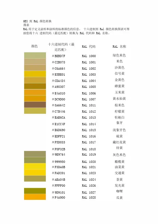 HEX到RAL颜色转换图表